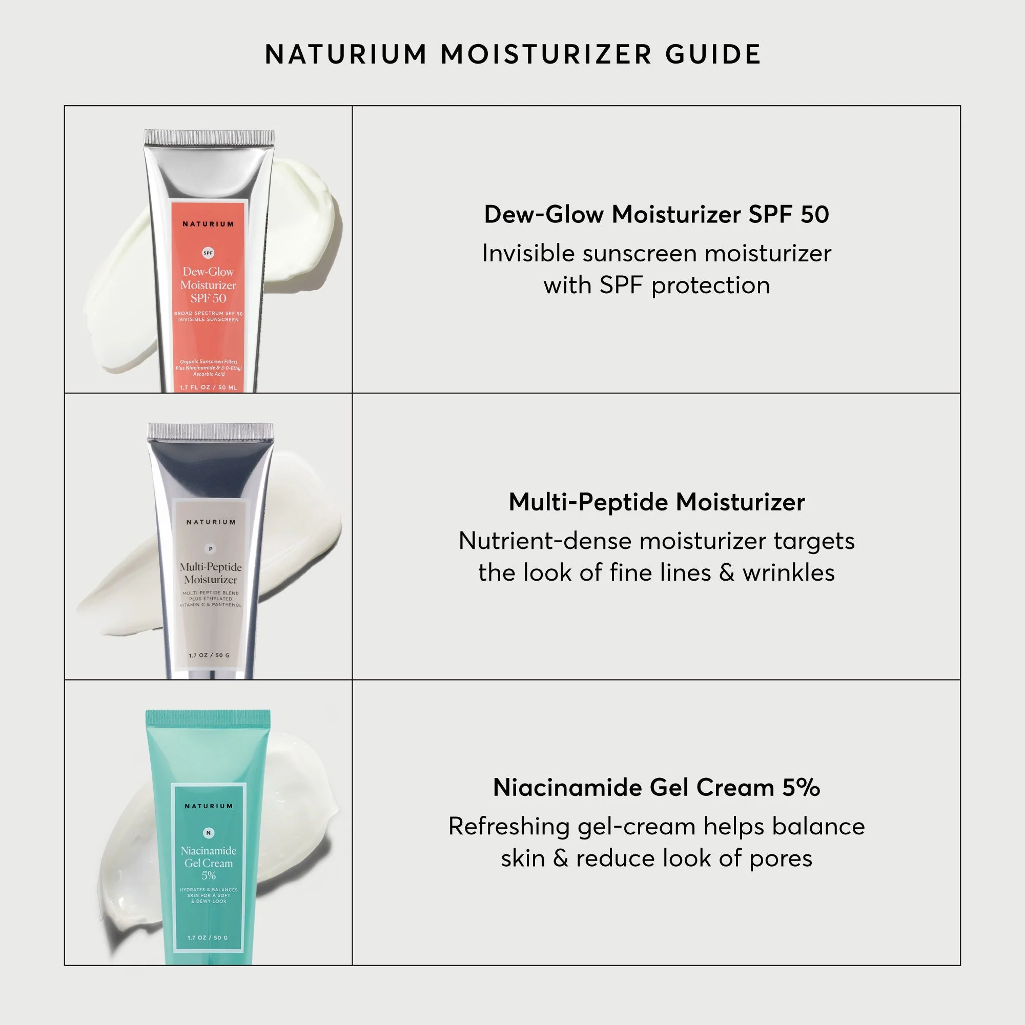 Niacinamide Gel Cream 5% - Image 6