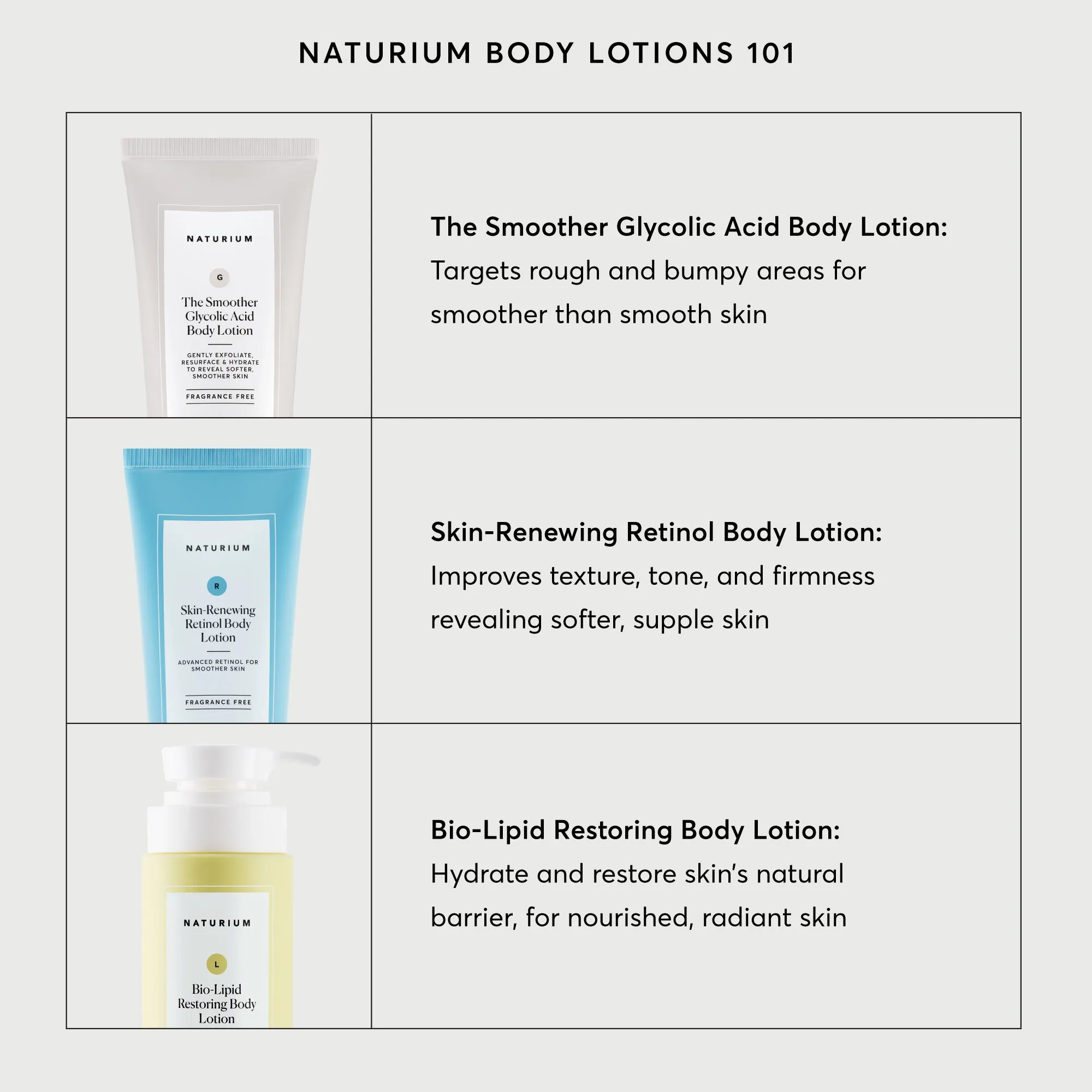 Skin-Renewing Retinol Body Lotion - Image 6