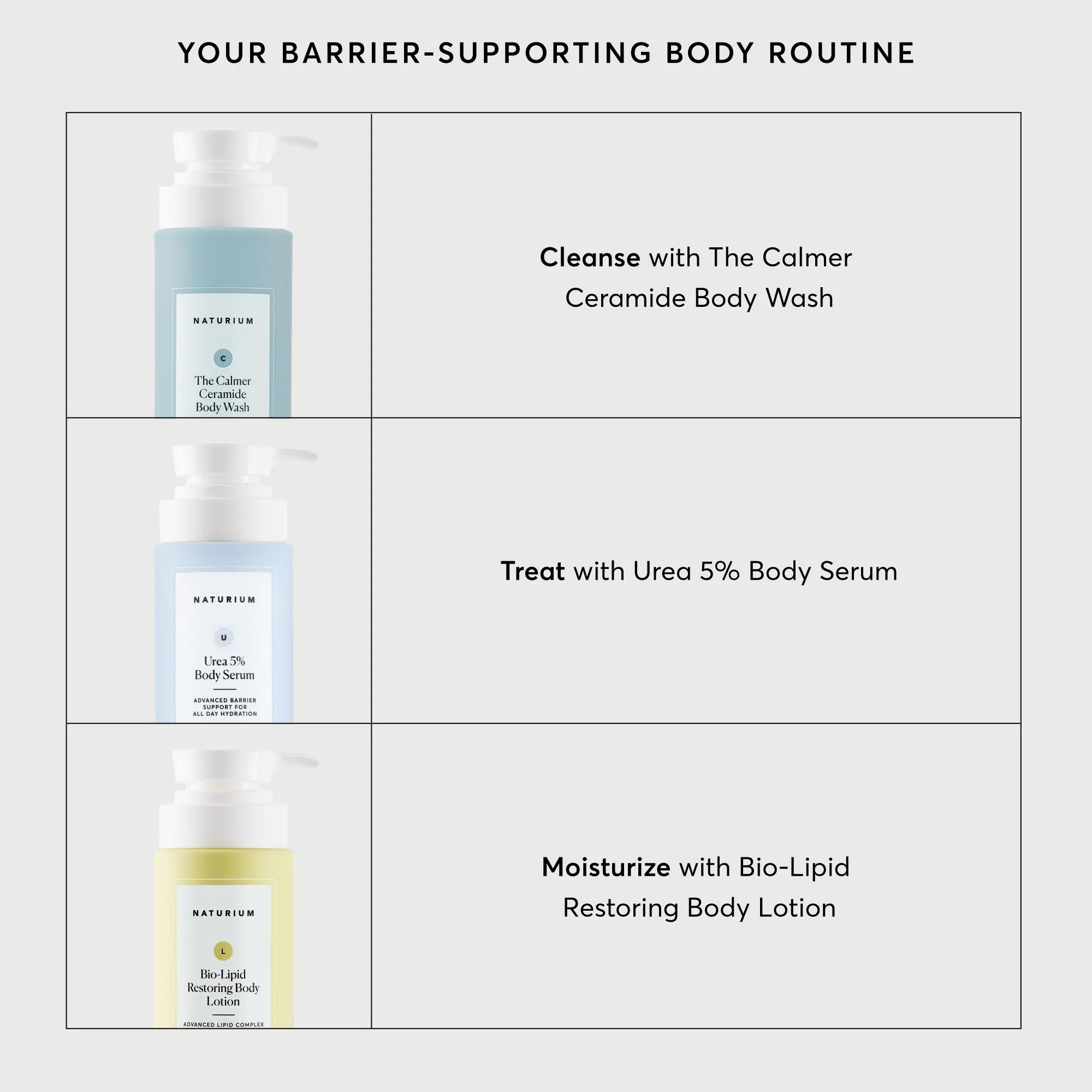 Urea 5% Body Serum - Image 6